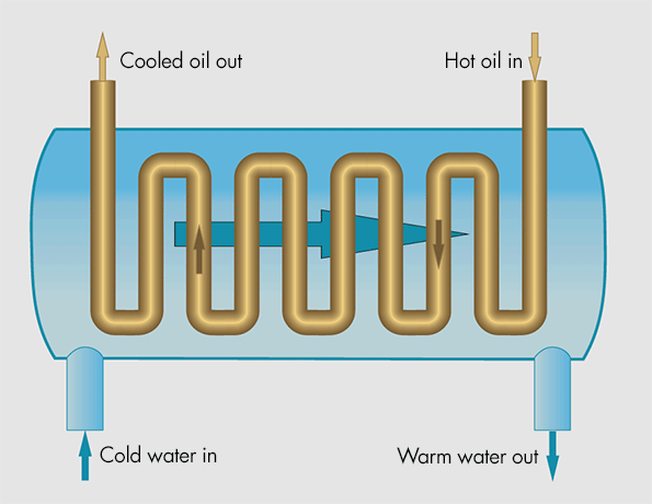 https://www.hydraulicspneumatics.com/sites/hydraulicspneumatics.com/files/uploads/2015/03/Motion-Control-Fig-1.gif