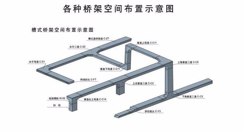 電纜橋架空間布置示意圖