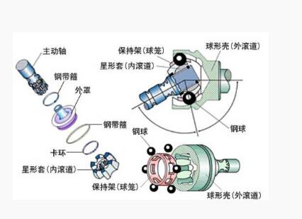 汽車萬(wàn)向節(jié)軸承座原理圖