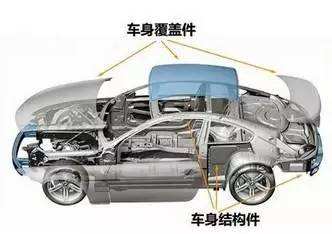 汽車(chē)殼體拉伸成型